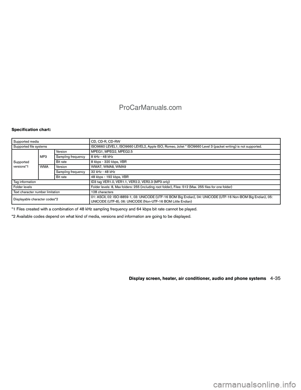 NISSAN TITAN 2012 Owners Manual Specification chart:
Supported mediaCD, CD-R, CD-RW
Supported file systems ISO9660 LEVEL1, ISO9660 LEVEL2, Apple ISO, Romeo, Joliet * ISO9660 Level 3 (packet writing) is not supported.
Supported
versi NISSAN TITAN 2012 Owners Manual Specification chart:
Supported mediaCD, CD-R, CD-RW
Supported file systems ISO9660 LEVEL1, ISO9660 LEVEL2, Apple ISO, Romeo, Joliet * ISO9660 Level 3 (packet writing) is not supported.
Supported
versi