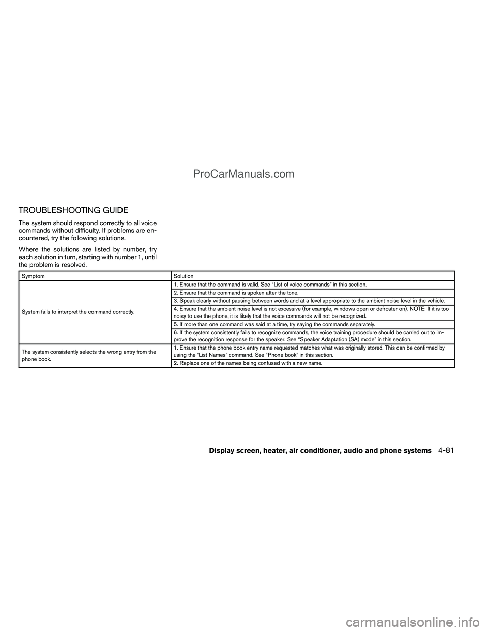 NISSAN TITAN 2012  Owners Manual TROUBLESHOOTING GUIDE
The system should respond correctly to all voice
commands without difficulty. If problems are en-
countered, try the following solutions.
Where the solutions are listed by number