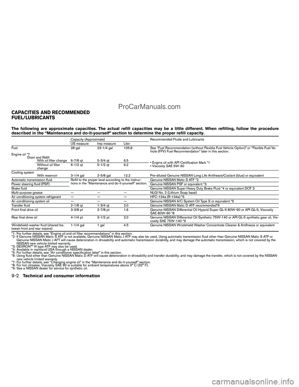 NISSAN TITAN 2012  Owners Manual The following are approximate capacities. The actual refill capacities may be a little different. When refilling, follow the procedure
described in the “Maintenance and do-it-yourself” section to 