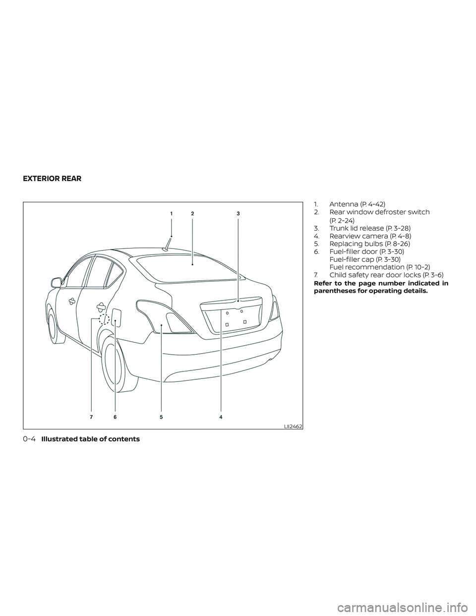 NISSAN VERSA 2019  Owners Manual 1. Antenna (P. 4-42)
2. Rear window defroster switch(P. 2-24)
3. Trunk lid release (P. 3-28)
4. Rearview camera (P. 4-8)
5. Replacing bulbs (P. 8-26)
6. Fuel-filler door (P. 3-30) Fuel-filler cap (P. 