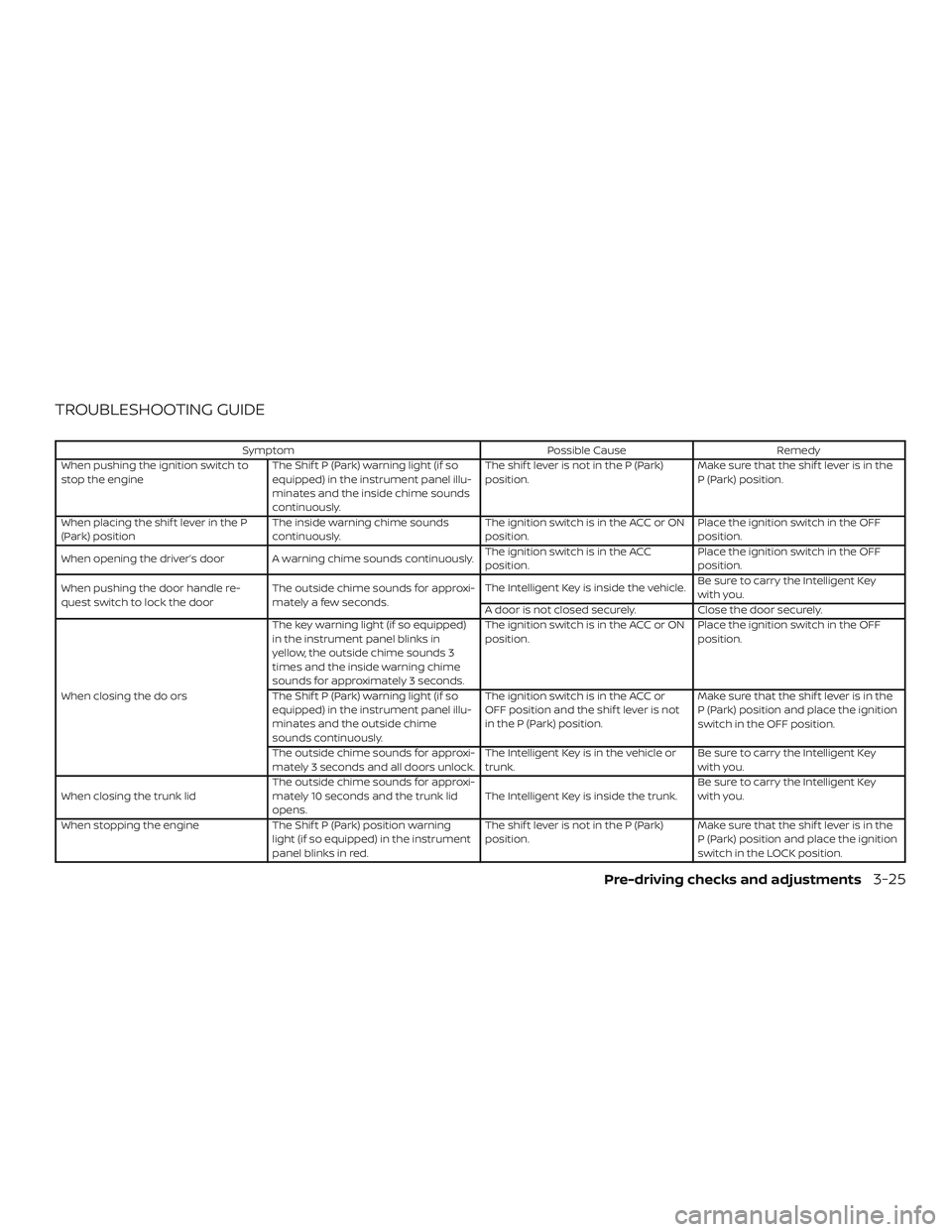 NISSAN VERSA 2019  Owners Manual TROUBLESHOOTING GUIDE
SymptomPossible CauseRemedy
When pushing the ignition switch to
stop the engine The Shif t P (Park) warning light (if so
equipped) in the instrument panel illu-
minates and the i