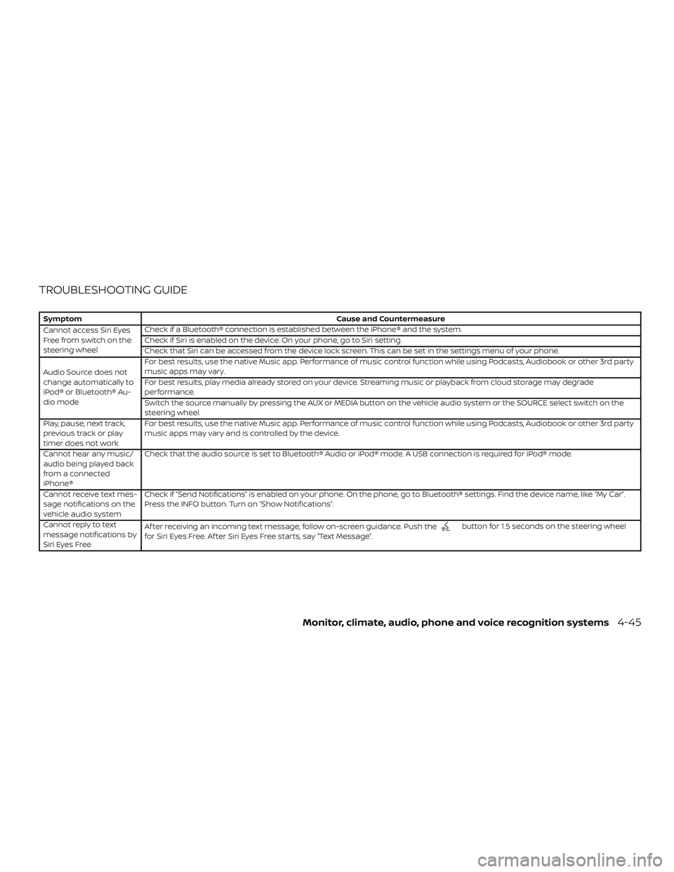 NISSAN VERSA 2019  Owners Manual TROUBLESHOOTING GUIDE
SymptomCause and Countermeasure
Cannot access Siri Eyes
Freefromswitchonthe
steering wheel Check if a Bluetooth® connection is established between the iPhone® and the system.
C