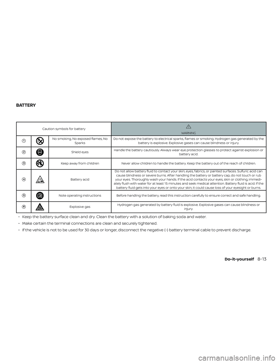 NISSAN VERSA 2019  Owners Manual Caution symbols for batteryWARNING
1No smoking, No exposed flames, NoSparks Do not expose the battery to electrical sparks, flames or smoking. Hydrogen gas generated by the
battery is explosive. Expl