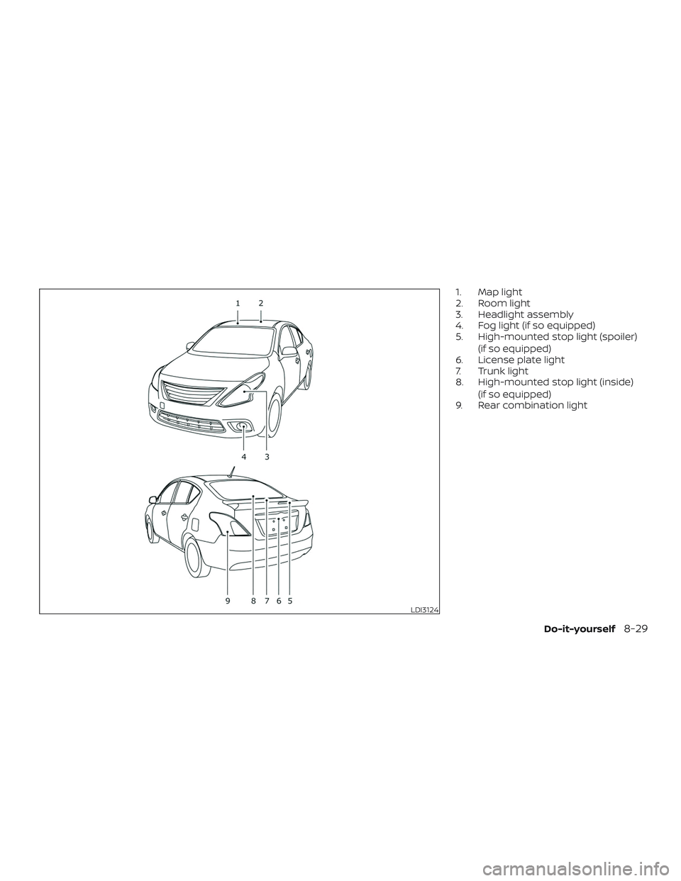 NISSAN VERSA 2019  Owners Manual 1. Map light
2. Room light
3. Headlight assembly
4. Fog light (if so equipped)
5. High-mounted stop light (spoiler)(if so equipped)
6. License plate light
7. Trunk light
8. High-mounted stop light (in
