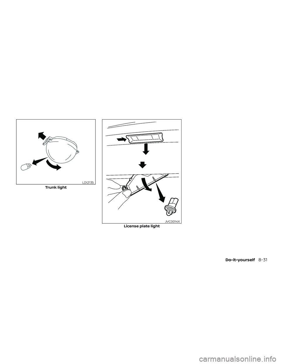 NISSAN VERSA 2019  Owners Manual Trunk light
LDI2135
License plate light
JVC0014X
Do-it-yourself8-31 