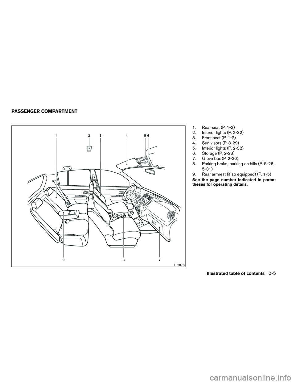 NISSAN VERSA 2014  Owners Manual 1. Rear seat (P. 1-2)
2. Interior lights (P. 2-32)
3. Front seat (P. 1-2)
4. Sun visors (P. 3-29)
5. Interior lights (P. 2-32)
6. Storage (P. 2-28)
7. Glove box (P. 2-30)
8. Parking brake, parking on 