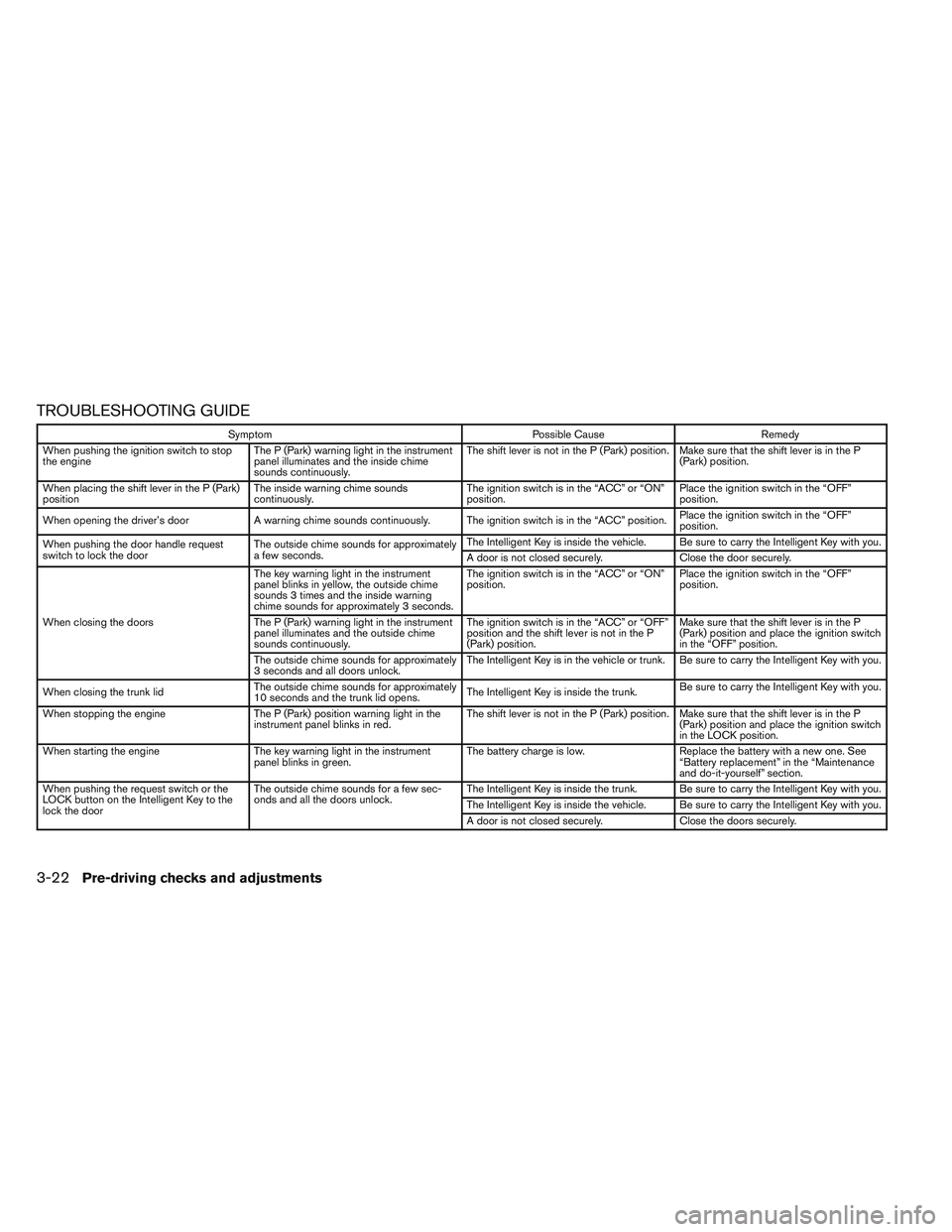 NISSAN VERSA 2014  Owners Manual TROUBLESHOOTING GUIDE
SymptomPossible CauseRemedy
When pushing the ignition switch to stop
the engine The P (Park) warning light in the instrument
panel illuminates and the inside chime
sounds continu