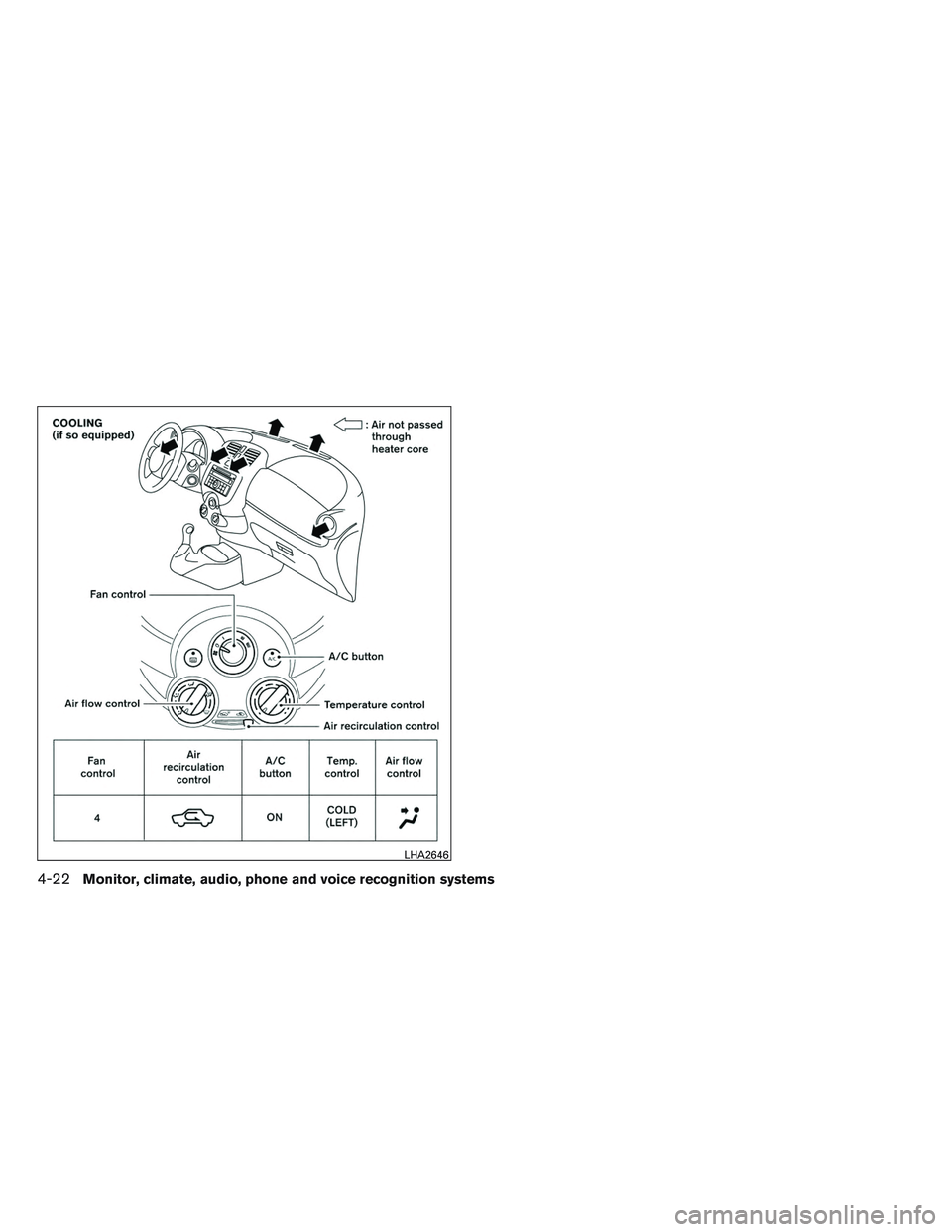 NISSAN VERSA 2014  Owners Manual LHA2646
4-22Monitor, climate, audio, phone and voice recognition systems 