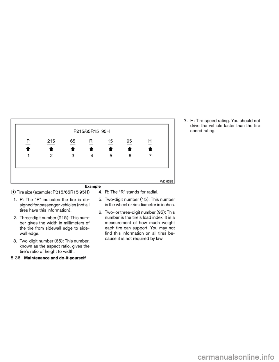 NISSAN VERSA 2014  Owners Manual 1Tire size (example: P215/65R15 95H)
1. P: The “P” indicates the tire is de- signed for passenger vehicles (not all
tires have this information) .
2. Three-digit number (215): This num- ber gives