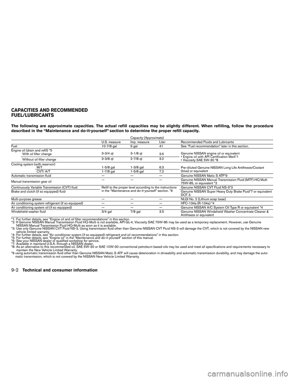 NISSAN VERSA 2014  Owners Manual The following are approximate capacities. The actual refill capacities may be slightly different. When refilling, follow the procedure
described in the “Maintenance and do-it-yourself” section to 