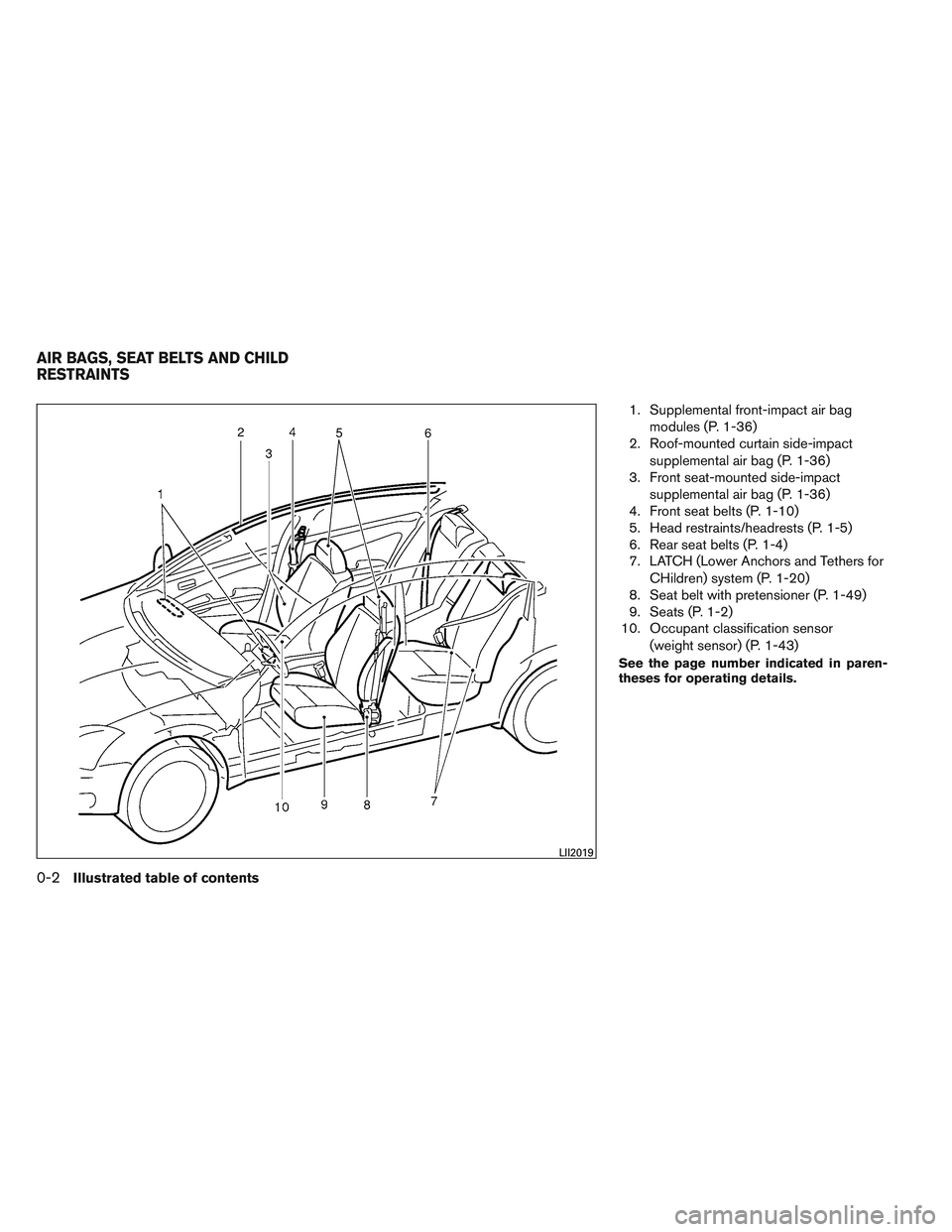 NISSAN VERSA 2014  Owners Manual 1. Supplemental front-impact air bagmodules (P. 1-36)
2. Roof-mounted curtain side-impact
supplemental air bag (P. 1-36)
3. Front seat-mounted side-impact
supplemental air bag (P. 1-36)
4. Front seat 