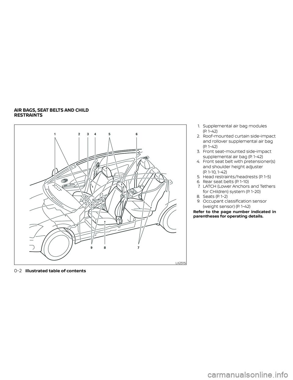 NISSAN VERSA 2018 User Guide 1. Supplemental air bag modules
(P. 1-42)
2. Roof-mounted curtain side-impact
and rollover supplemental air bag
(P. 1-42)
3. Front seat-mounted side-impact
supplemental air bag (P. 1-42)
4. Front seat