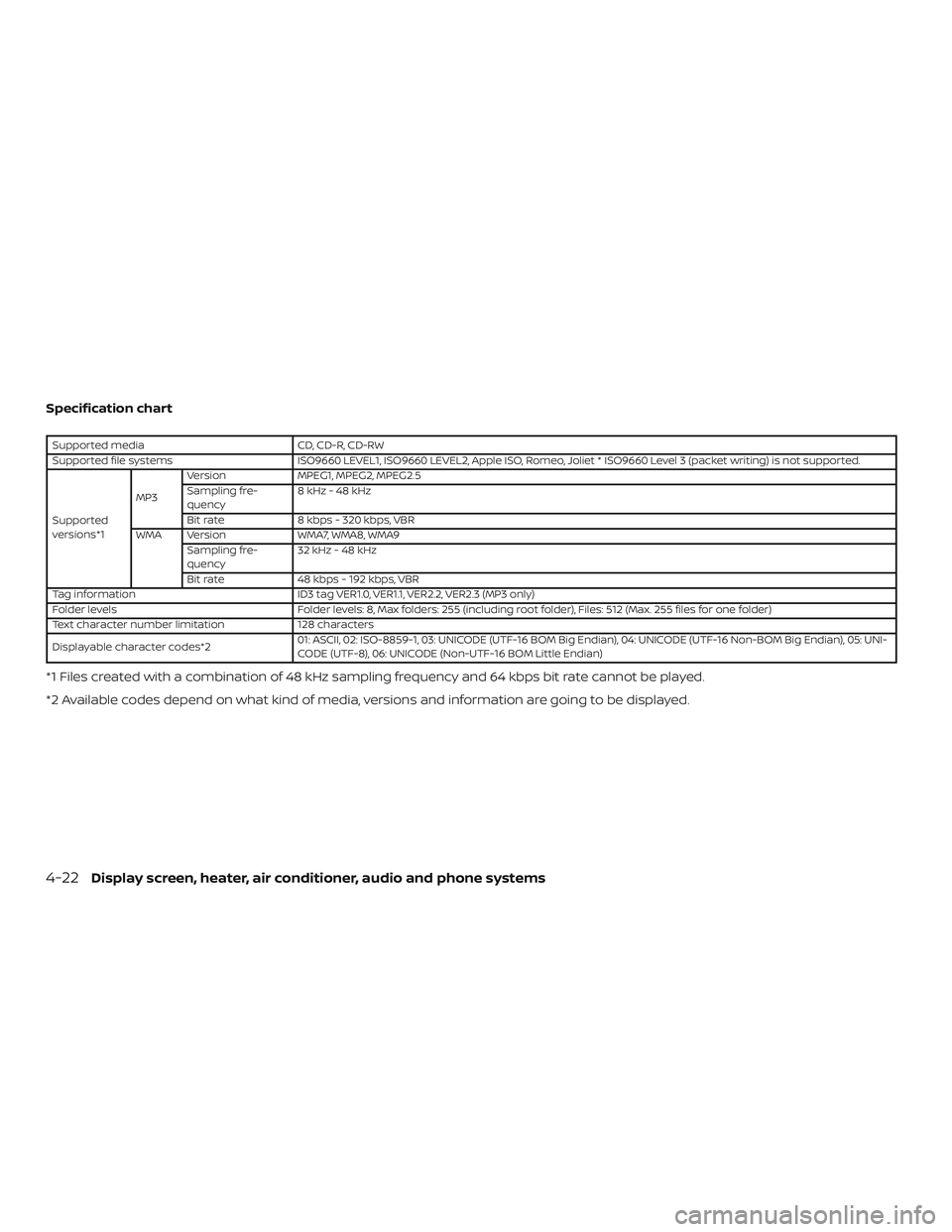 NISSAN VERSA 2018 Owners Manual Specification chart
Supported media CD, CD-R, CD-RW
Supported file systems ISO9660 LEVEL1, ISO9660 LEVEL2, Apple ISO, Romeo, Joliet * ISO9660 Level 3 (packet writing) is not supported.
Supported
versi NISSAN VERSA 2018 Owners Manual Specification chart
Supported media CD, CD-R, CD-RW
Supported file systems ISO9660 LEVEL1, ISO9660 LEVEL2, Apple ISO, Romeo, Joliet * ISO9660 Level 3 (packet writing) is not supported.
Supported
versi