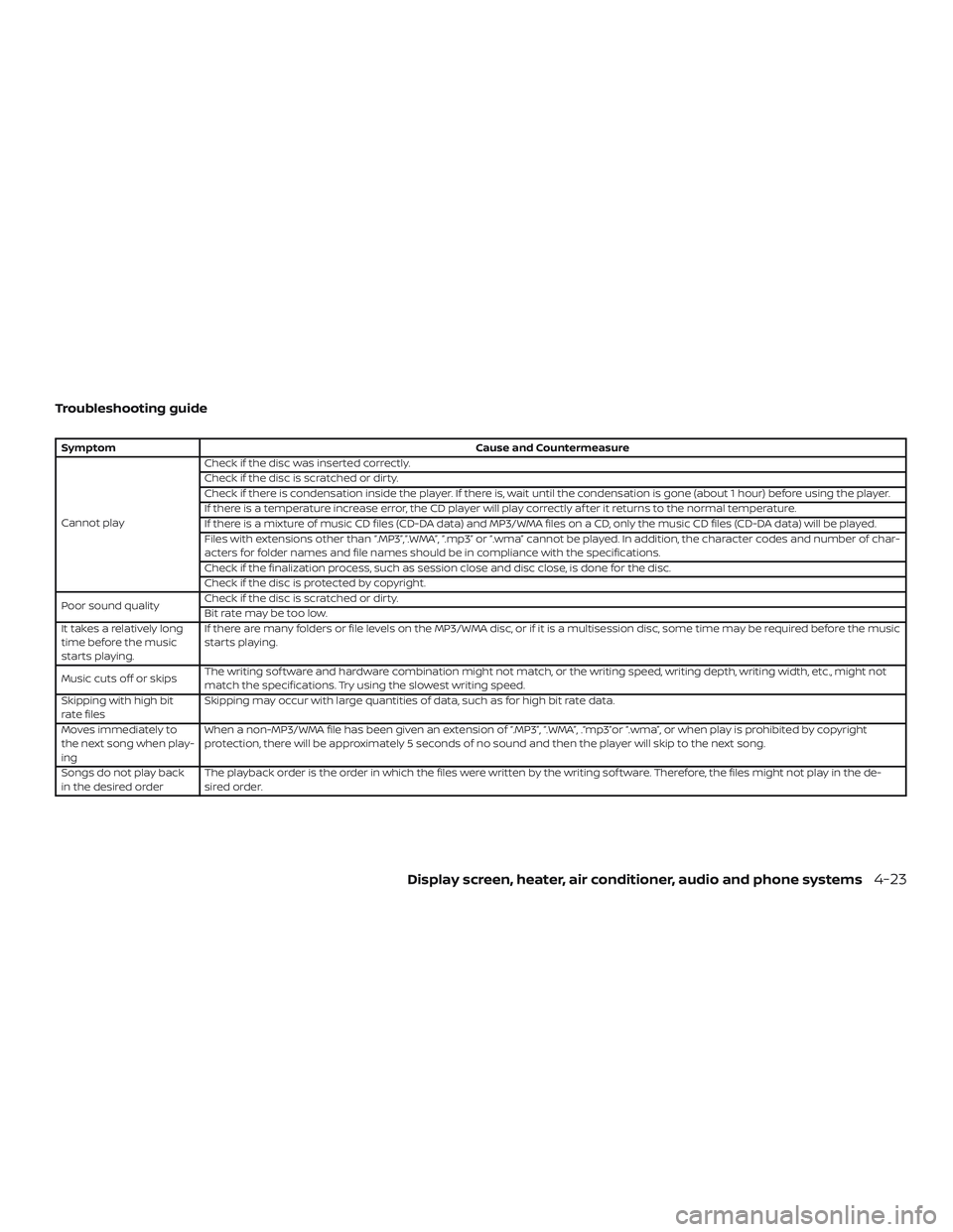 NISSAN VERSA 2018 Owners Manual Troubleshooting guide
SymptomCause and Countermeasure
Cannot playCheck if the disc was inserted correctly.
Check if the disc is scratched or dirty.
Check if there is condensation inside the player. If NISSAN VERSA 2018 Owners Manual Troubleshooting guide
SymptomCause and Countermeasure
Cannot playCheck if the disc was inserted correctly.
Check if the disc is scratched or dirty.
Check if there is condensation inside the player. If