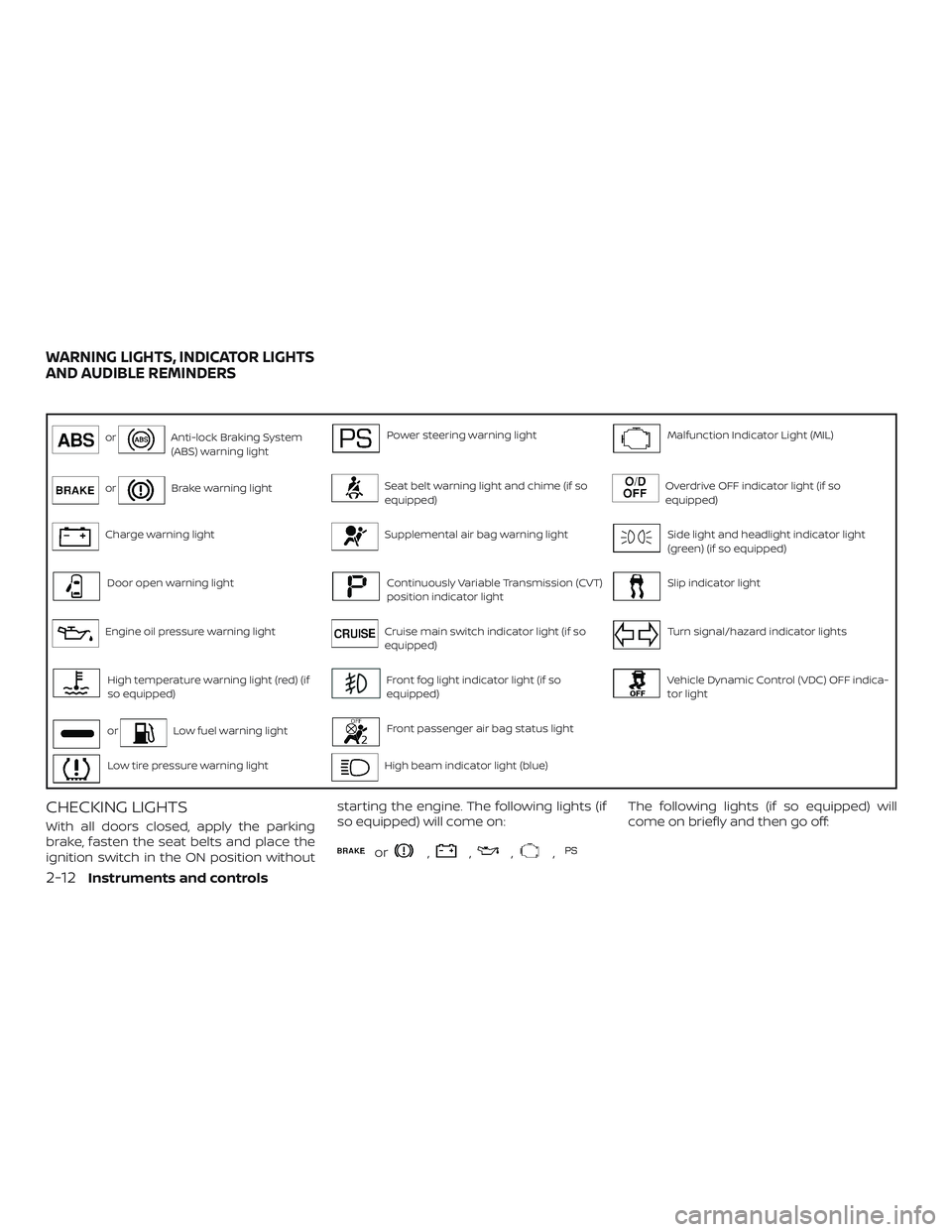 NISSAN VERSA 2018  Owners Manual orAnti-lock Braking System
(ABS) warning lightPower steering warning lightMalfunction Indicator Light (MIL)
orBrake warning lightSeat belt warning light and chime (if so
equipped)Overdrive OFF indicat