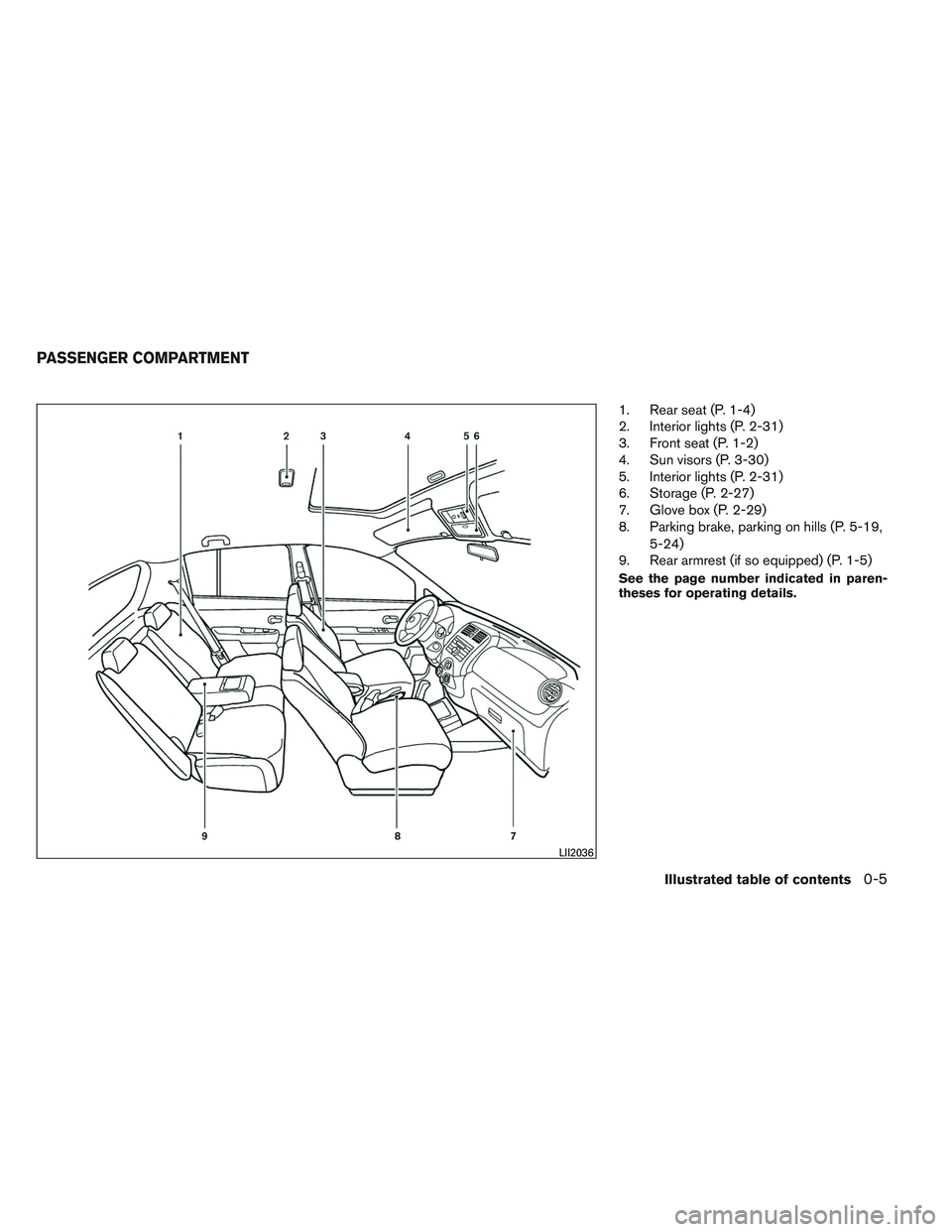 NISSAN VERSA 2013 User Guide 1. Rear seat (P. 1-4)
2. Interior lights (P. 2-31)
3. Front seat (P. 1-2)
4. Sun visors (P. 3-30)
5. Interior lights (P. 2-31)
6. Storage (P. 2-27)
7. Glove box (P. 2-29)
8. Parking brake, parking on 