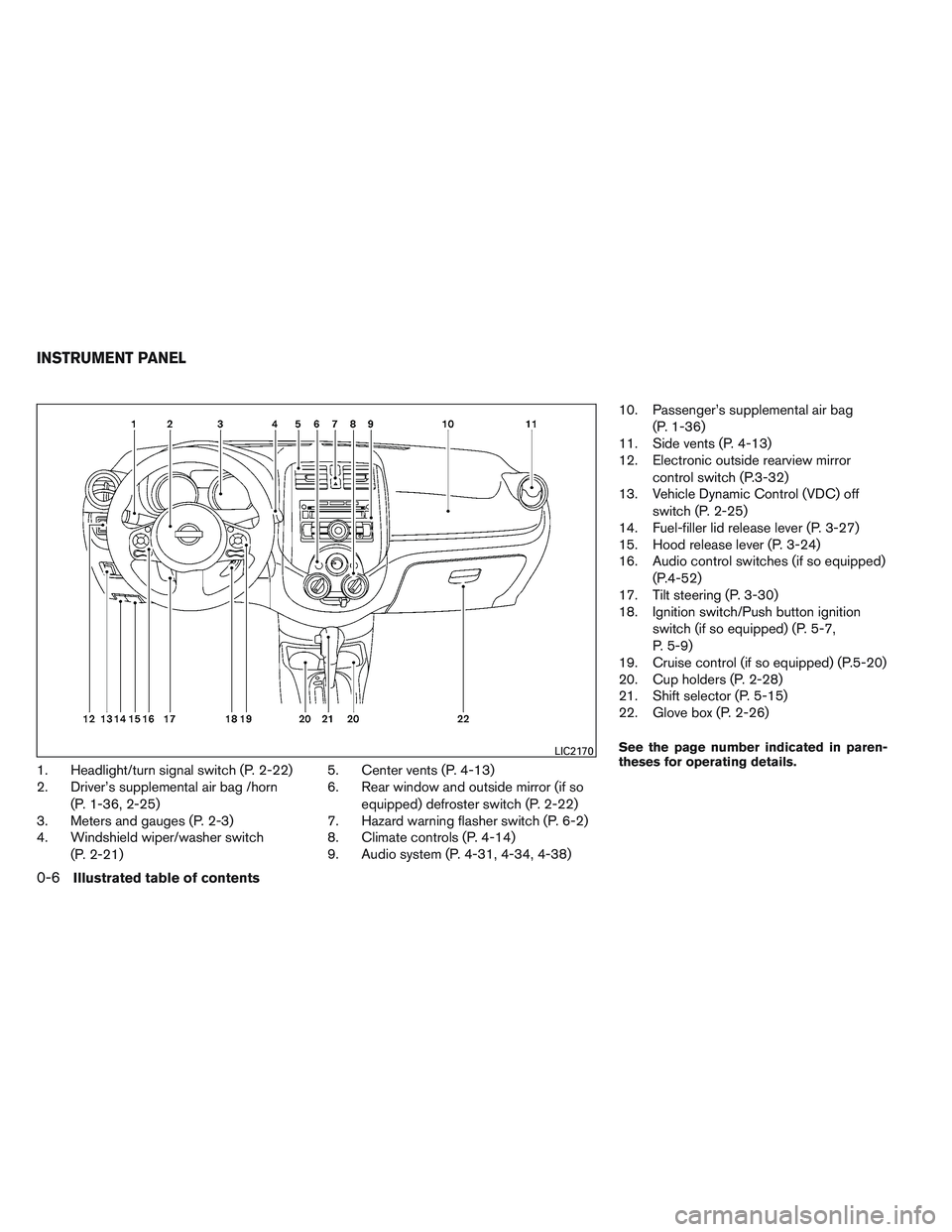 NISSAN VERSA 2013 User Guide 1. Headlight/turn signal switch (P. 2-22)
2. Driver’s supplemental air bag /horn(P. 1-36, 2-25)
3. Meters and gauges (P. 2-3)
4. Windshield wiper/washer switch
(P. 2-21) 5. Center vents (P. 4-13)
6.