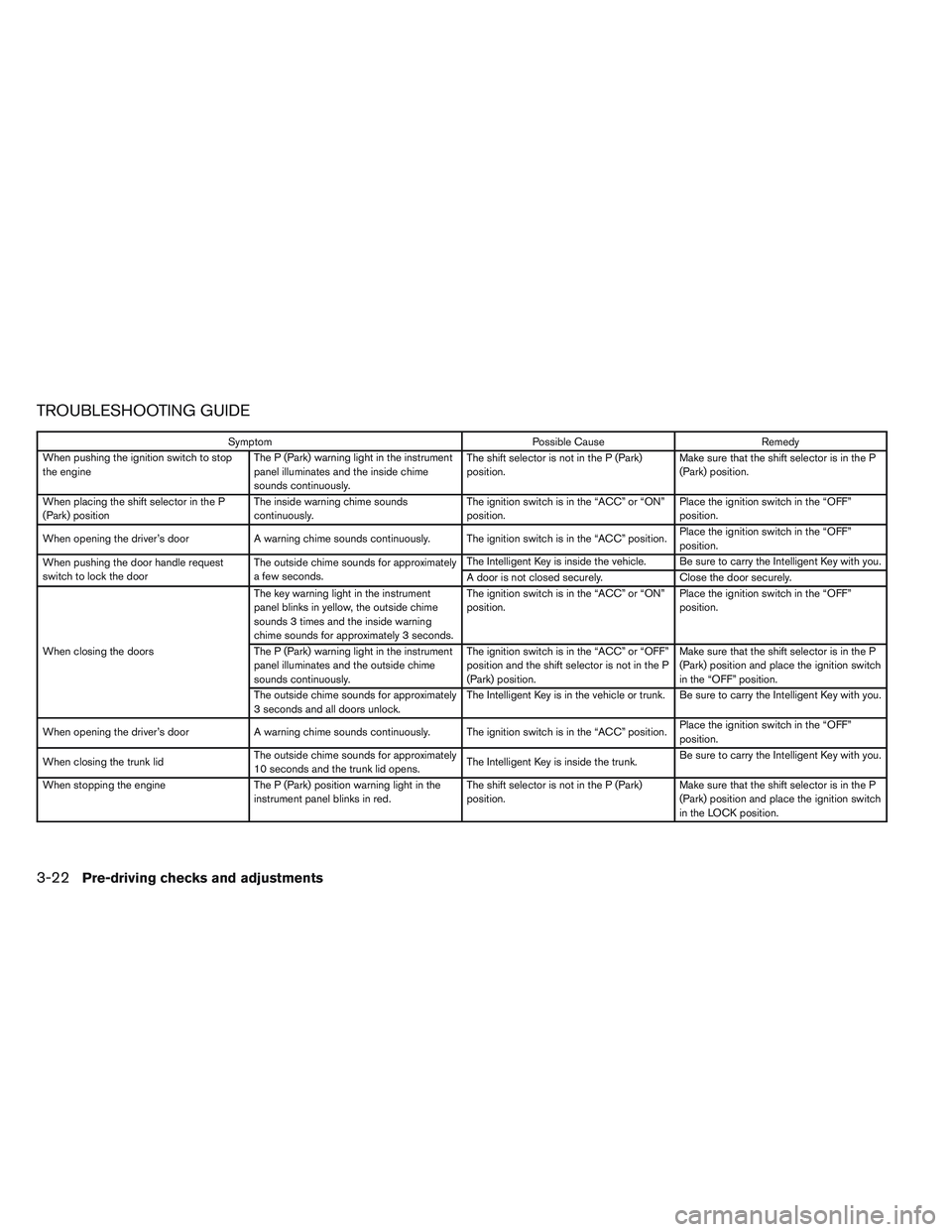 NISSAN VERSA 2013  Owners Manual TROUBLESHOOTING GUIDE
SymptomPossible CauseRemedy
When pushing the ignition switch to stop
the engine The P (Park) warning light in the instrument
panel illuminates and the inside chime
sounds continu