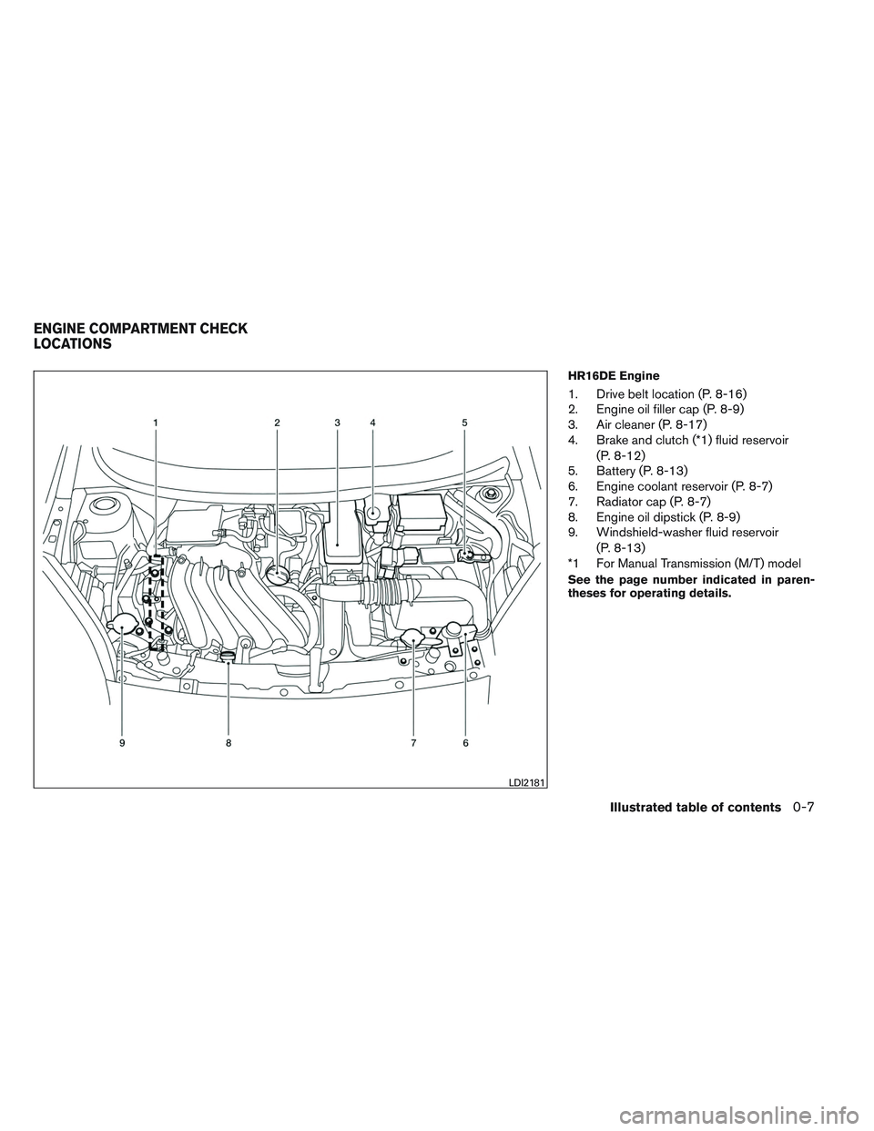 NISSAN VERSA 2013  Owners Manual HR16DE Engine
1. Drive belt location (P. 8-16)
2. Engine oil filler cap (P. 8-9)
3. Air cleaner (P. 8-17)
4. Brake and clutch (*1) fluid reservoir(P. 8-12)
5. Battery (P. 8-13)
6. Engine coolant reser