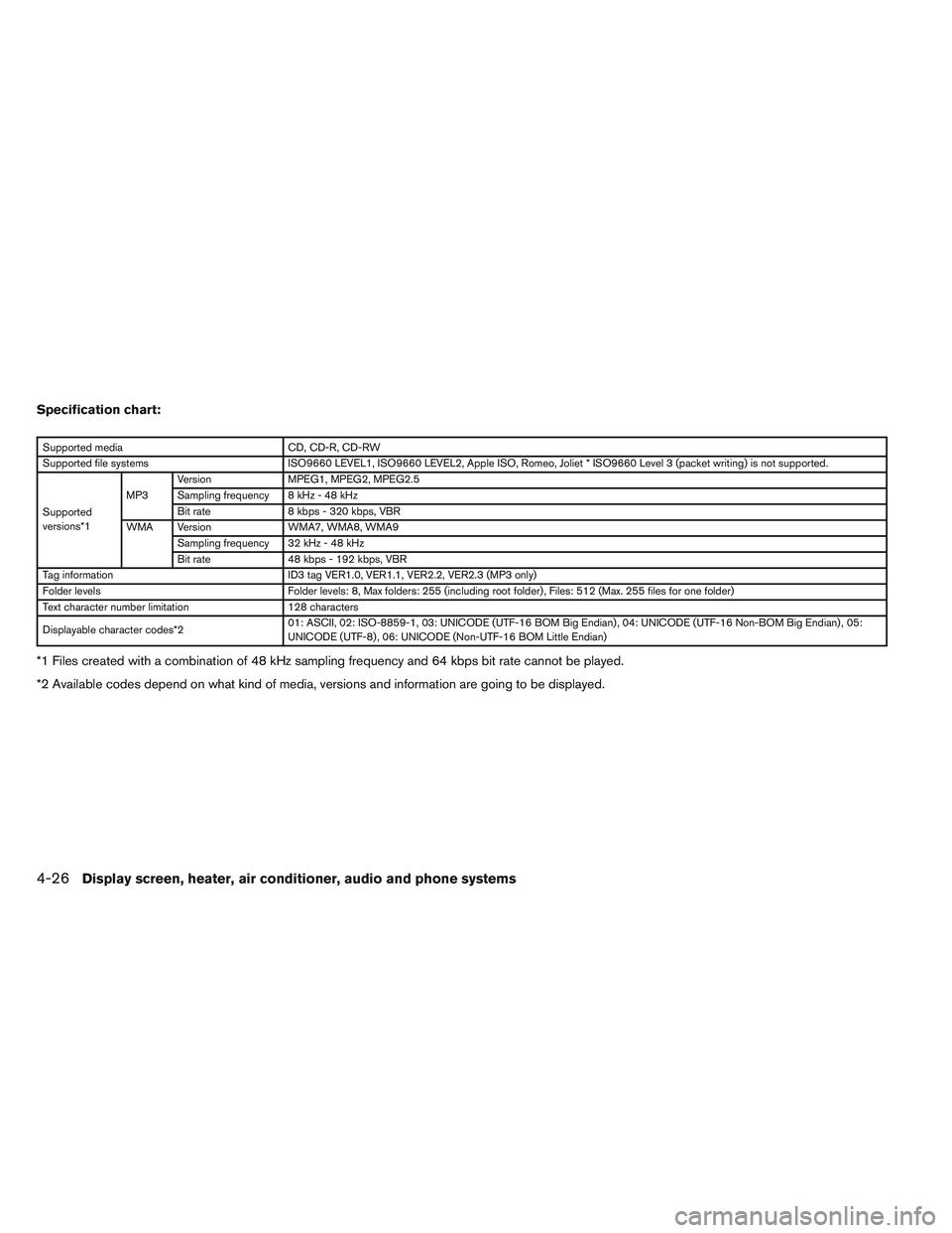 NISSAN VERSA 2013  Owners Manual Specification chart:
Supported mediaCD, CD-R, CD-RW
Supported file systems ISO9660 LEVEL1, ISO9660 LEVEL2, Apple ISO, Romeo, Joliet * ISO9660 Level 3 (packet writing) is not supported.
Supported
versi