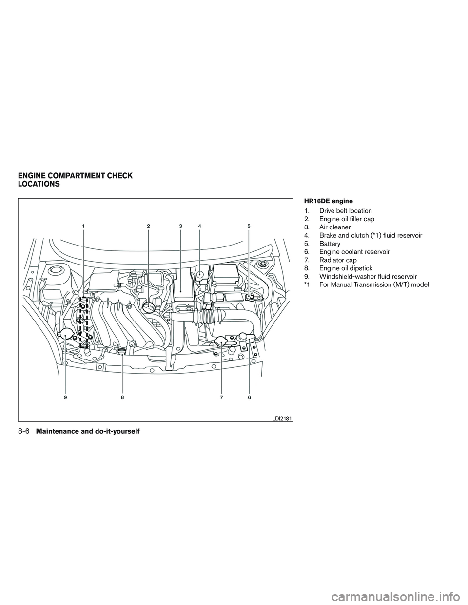 NISSAN VERSA 2013 User Guide HR16DE engine
1. Drive belt location
2. Engine oil filler cap
3. Air cleaner
4. Brake and clutch (*1) fluid reservoir
5. Battery
6. Engine coolant reservoir
7. Radiator cap
8. Engine oil dipstick
9. W