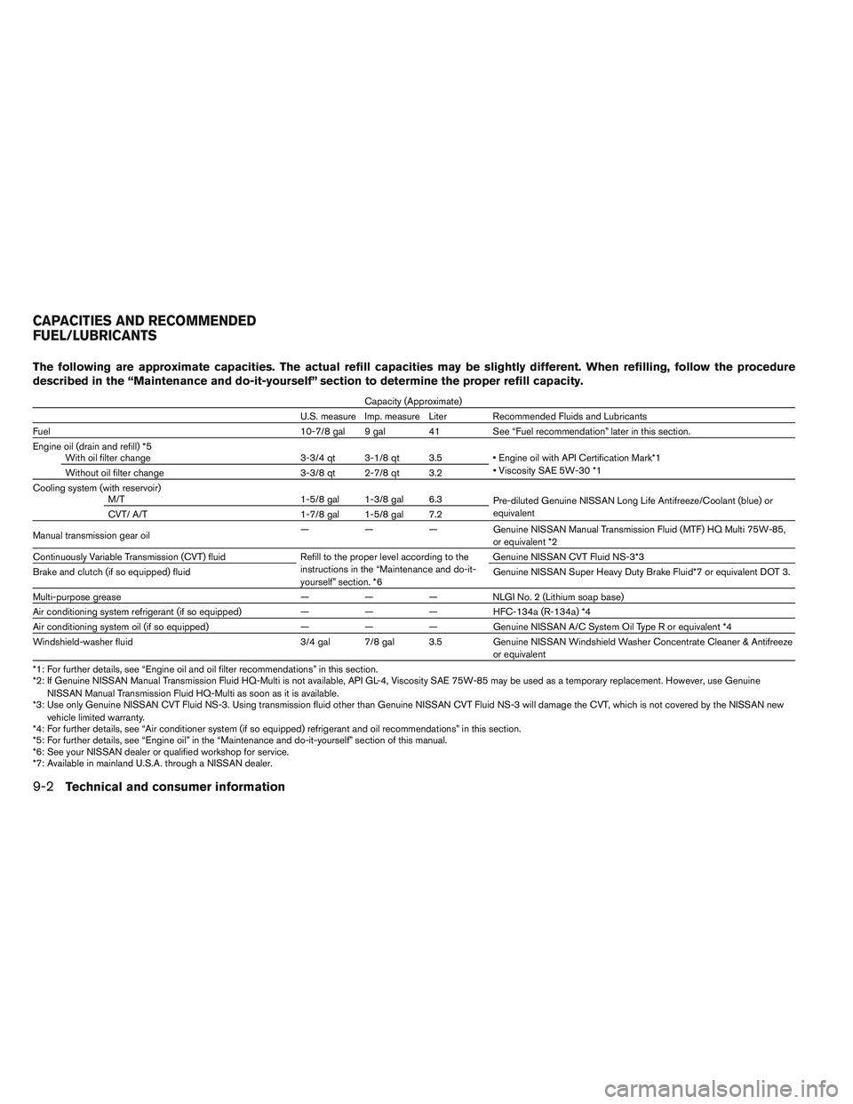 NISSAN VERSA 2013  Owners Manual The following are approximate capacities. The actual refill capacities may be slightly different. When refilling, follow the procedure
described in the “Maintenance and do-it-yourself” section to 