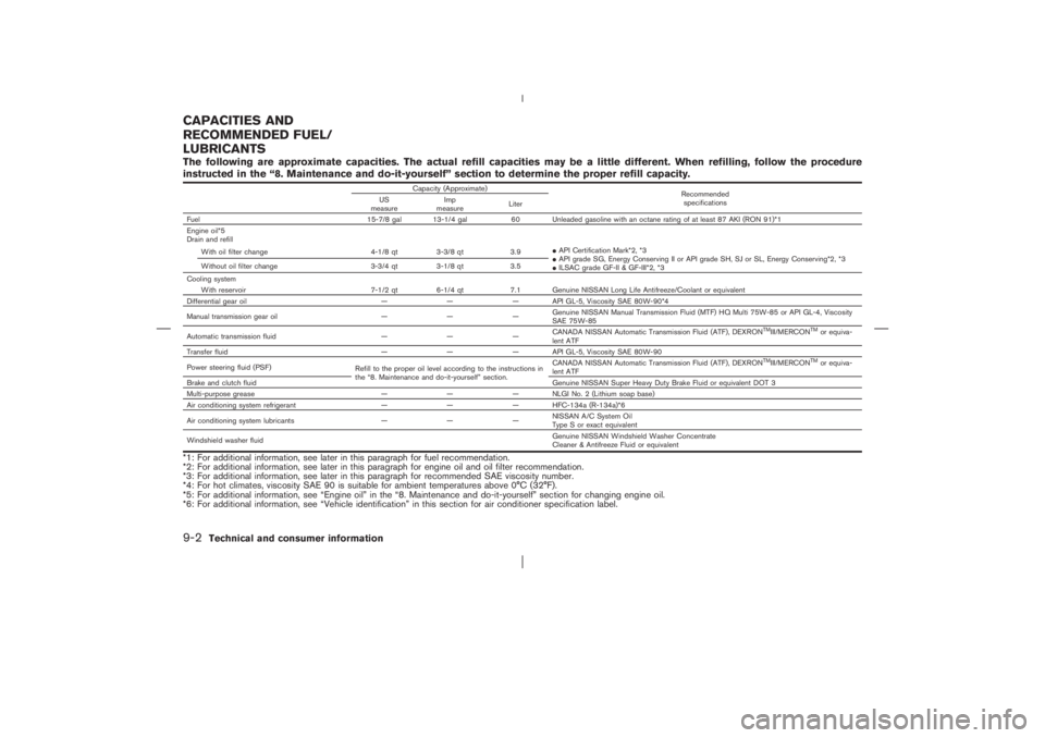 NISSAN X-TRAIL 2006  Owners Manual The following are approximate capacities. The actual refill capacities may be a little different. When refilling, follow the procedure
instructed in the “8. Maintenance and do-it-yourself” section