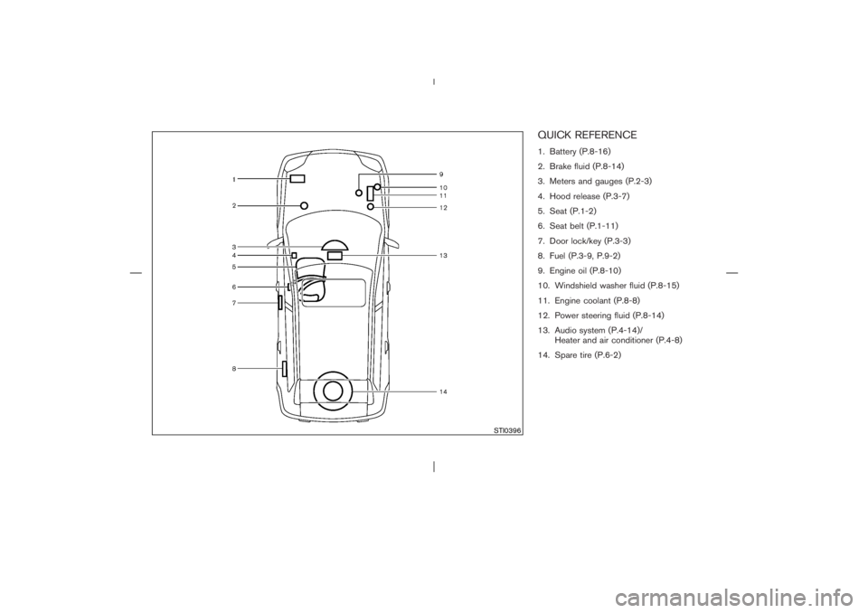NISSAN X-TRAIL 2006 Owners Manual QUICK REFERENCE1. Battery (P.8-16)
2. Brake fluid (P.8-14)
3. Meters and gauges (P.2-3)
4. Hood release (P.3-7)
5. Seat (P.1-2)
6. Seat belt (P.1-11)
7. Door lock/key (P.3-3)
8. Fuel (P.3-9, P.9-2)
9. NISSAN X-TRAIL 2006 Owners Manual QUICK REFERENCE1. Battery (P.8-16)
2. Brake fluid (P.8-14)
3. Meters and gauges (P.2-3)
4. Hood release (P.3-7)
5. Seat (P.1-2)
6. Seat belt (P.1-11)
7. Door lock/key (P.3-3)
8. Fuel (P.3-9, P.9-2)
9.
