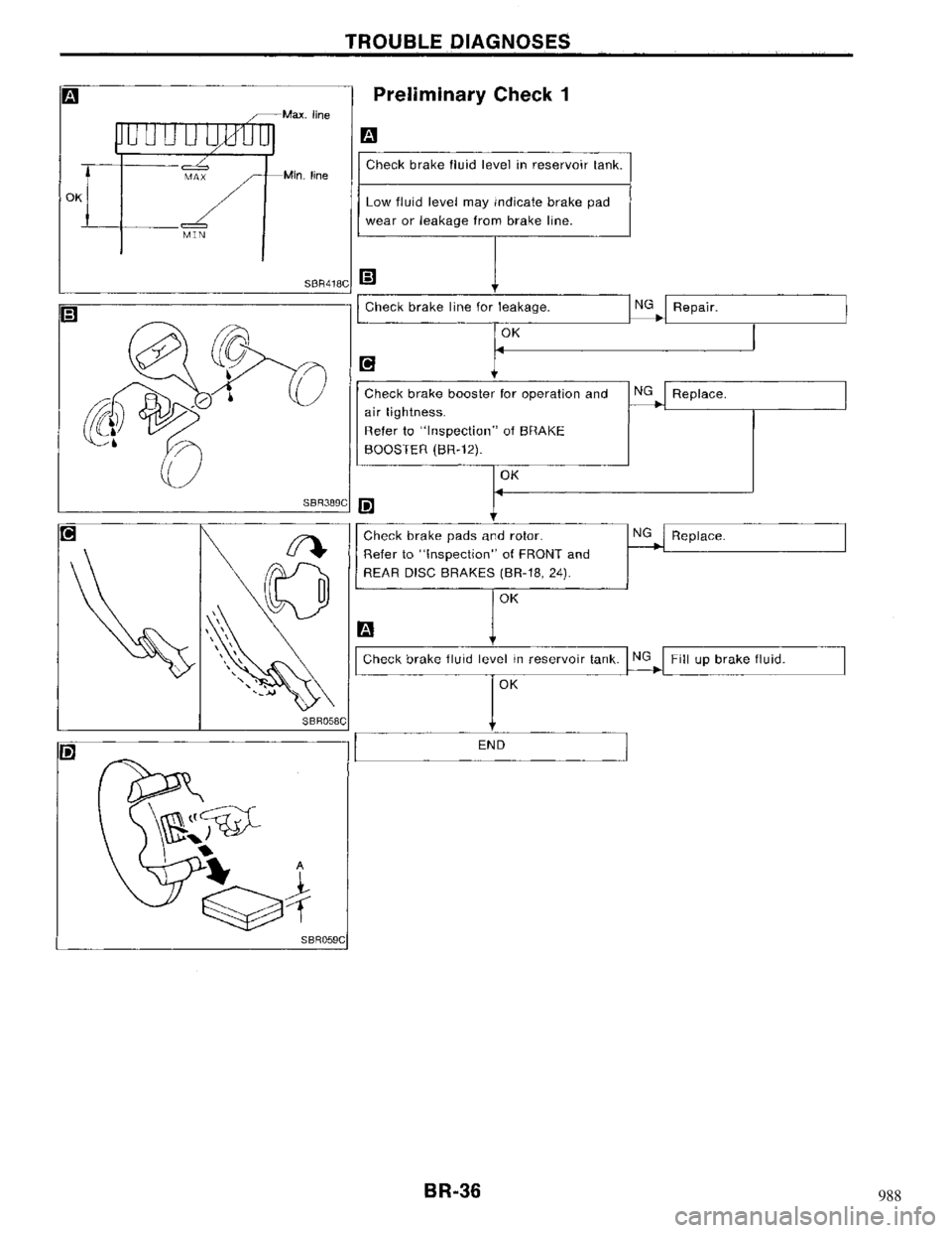 NISSAN MAXIMA 1994 A32 / 4.G Brake System Owners Guide 988 