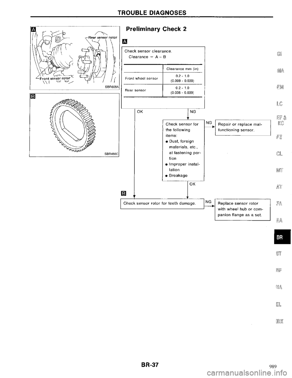 NISSAN MAXIMA 1994 A32 / 4.G Brake System Owners Guide 989 