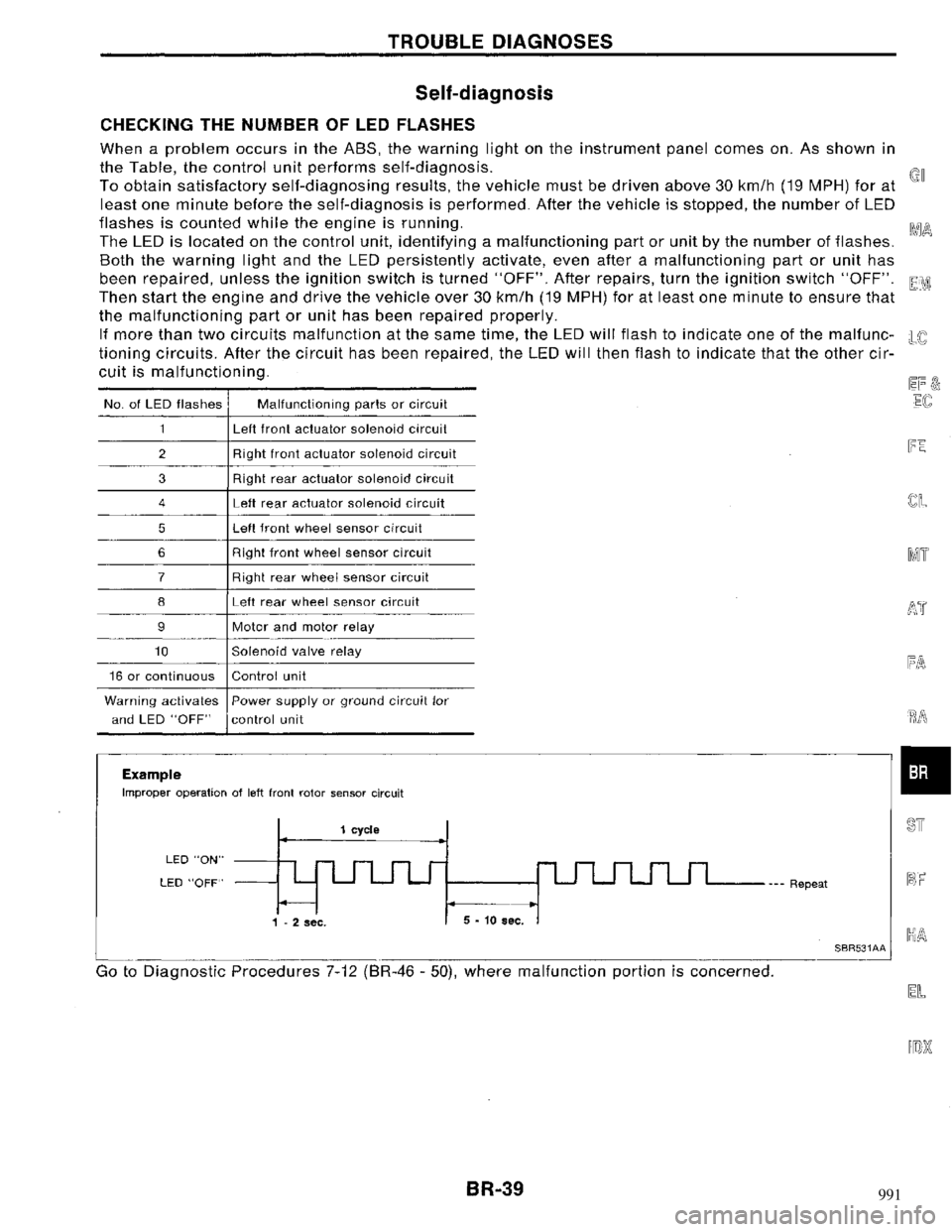 NISSAN MAXIMA 1994 A32 / 4.G Brake System Owners Guide 991 