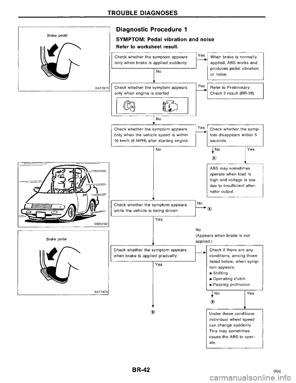 NISSAN MAXIMA 1994 A32 / 4.G Brake System Service Manual 994 