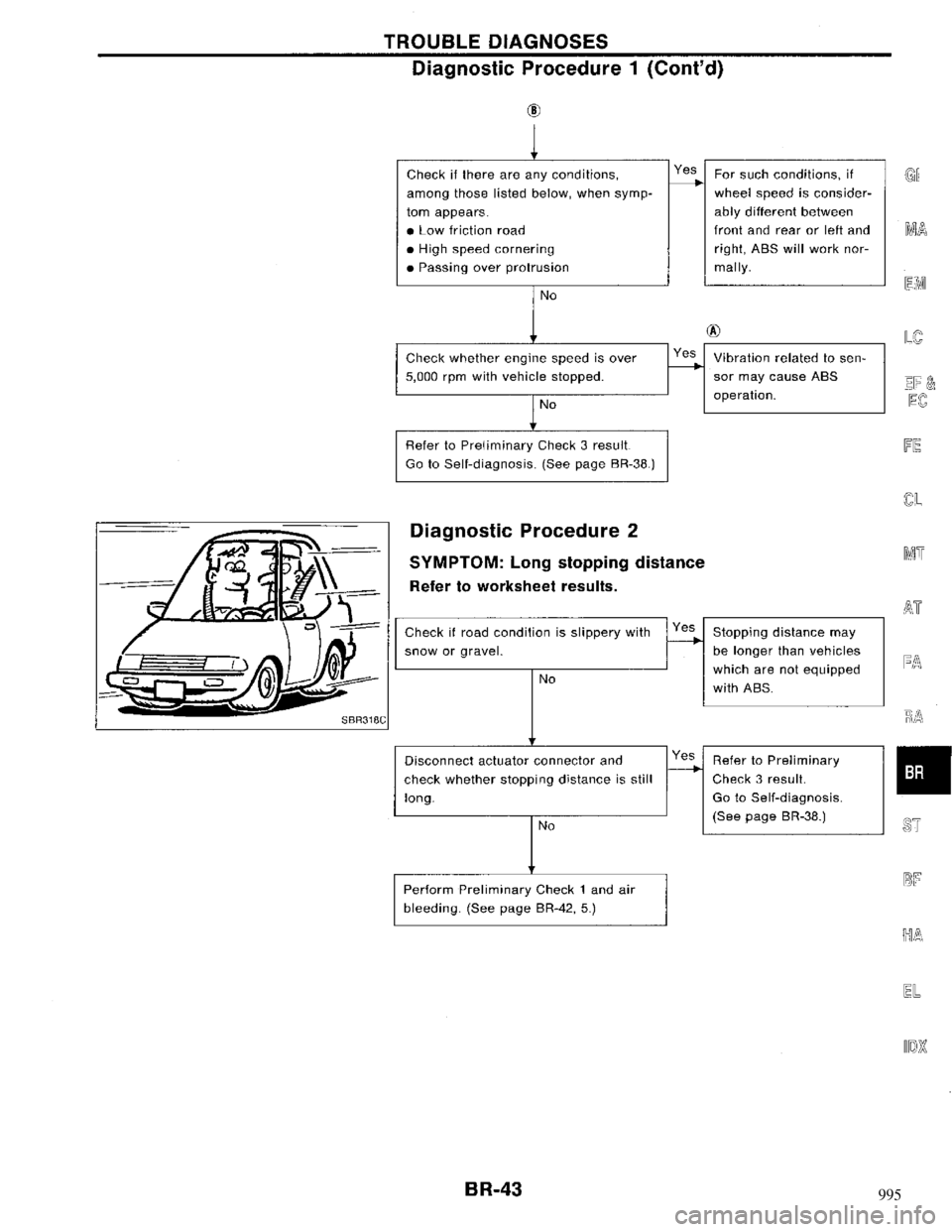 NISSAN MAXIMA 1994 A32 / 4.G Brake System Service Manual 995 