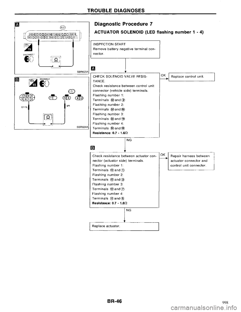 NISSAN MAXIMA 1994 A32 / 4.G Brake System Service Manual 998 