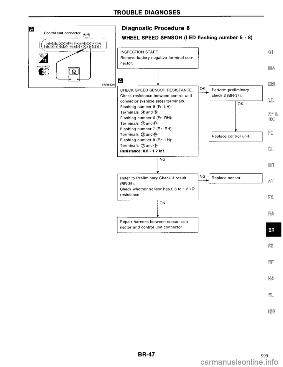 NISSAN MAXIMA 1994 A32 / 4.G Brake System Service Manual 999 