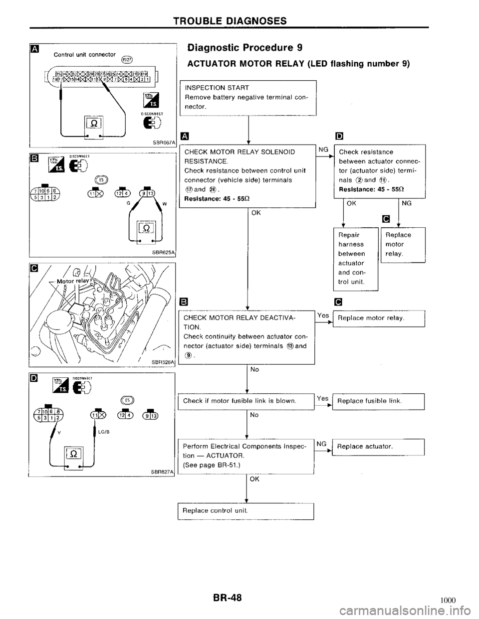NISSAN MAXIMA 1994 A32 / 4.G Brake System Service Manual 1000 