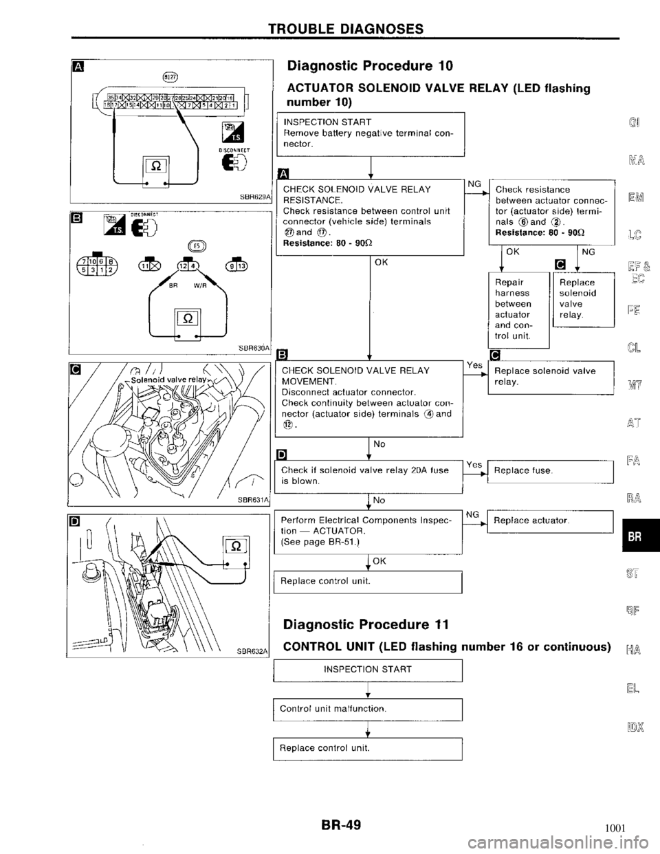 NISSAN MAXIMA 1994 A32 / 4.G Brake System Service Manual 1001 