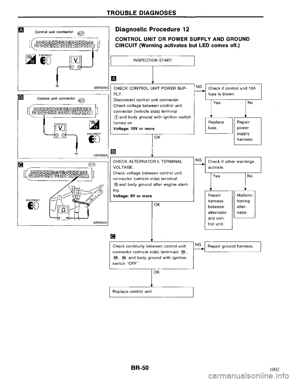 NISSAN MAXIMA 1994 A32 / 4.G Brake System Service Manual 1002 