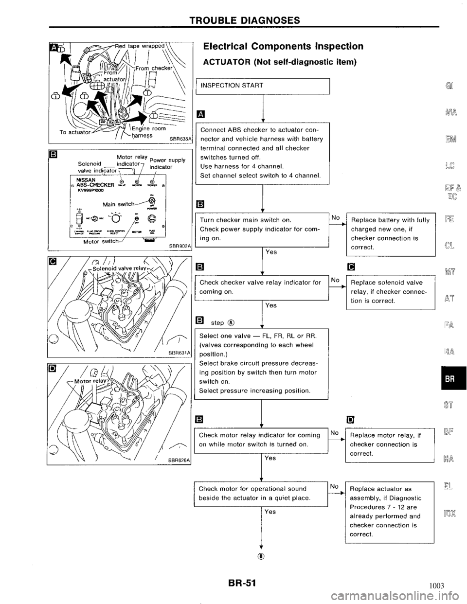 NISSAN MAXIMA 1994 A32 / 4.G Brake System Repair Manual 1003 