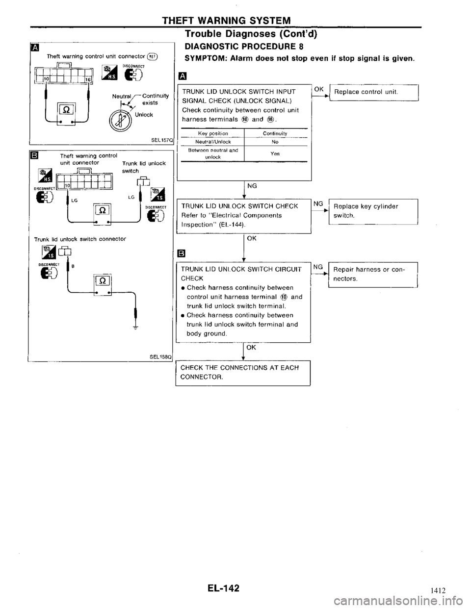NISSAN MAXIMA 1994 A32 / 4.G Electrical System Workshop Manual 1412 NISSAN MAXIMA 1994 A32 / 4.G Electrical System Workshop Manual 1412