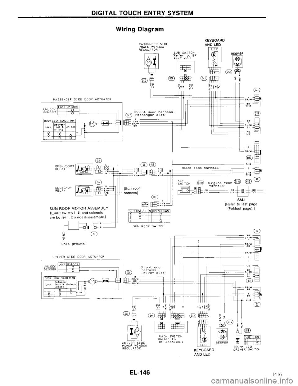 NISSAN MAXIMA 1994 A32 / 4.G Electrical System Workshop Manual 1416 NISSAN MAXIMA 1994 A32 / 4.G Electrical System Workshop Manual 1416