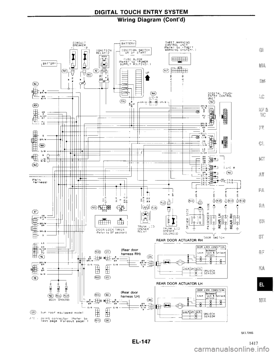 NISSAN MAXIMA 1994 A32 / 4.G Electrical System Workshop Manual 1417 NISSAN MAXIMA 1994 A32 / 4.G Electrical System Workshop Manual 1417