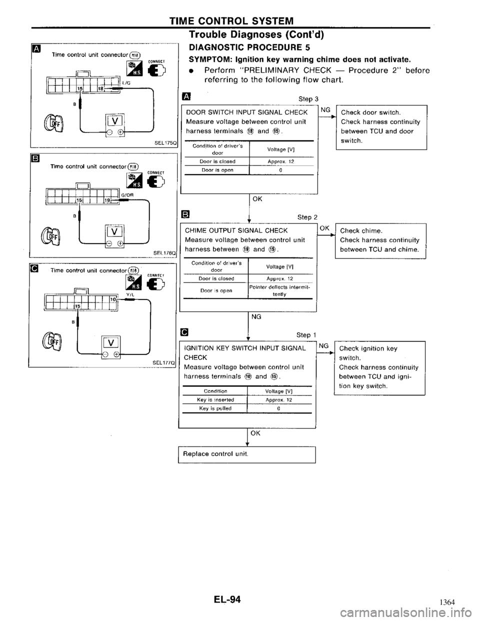 NISSAN MAXIMA 1994 A32 / 4.G Electrical System Owners Manual 1364 NISSAN MAXIMA 1994 A32 / 4.G Electrical System Owners Manual 1364