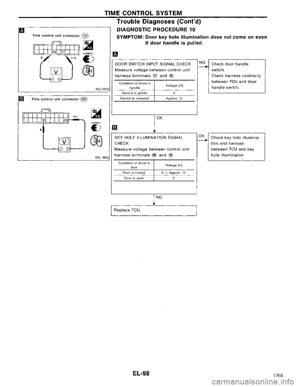NISSAN MAXIMA 1994 A32 / 4.G Electrical System Owners Manual 1368 NISSAN MAXIMA 1994 A32 / 4.G Electrical System Owners Manual 1368