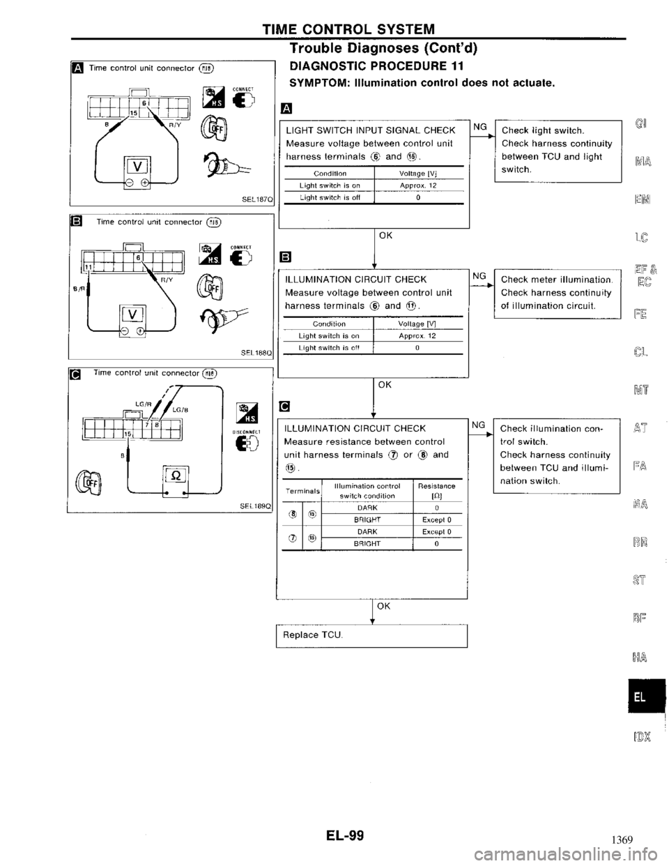 NISSAN MAXIMA 1994 A32 / 4.G Electrical System Owners Manual 1369 NISSAN MAXIMA 1994 A32 / 4.G Electrical System Owners Manual 1369