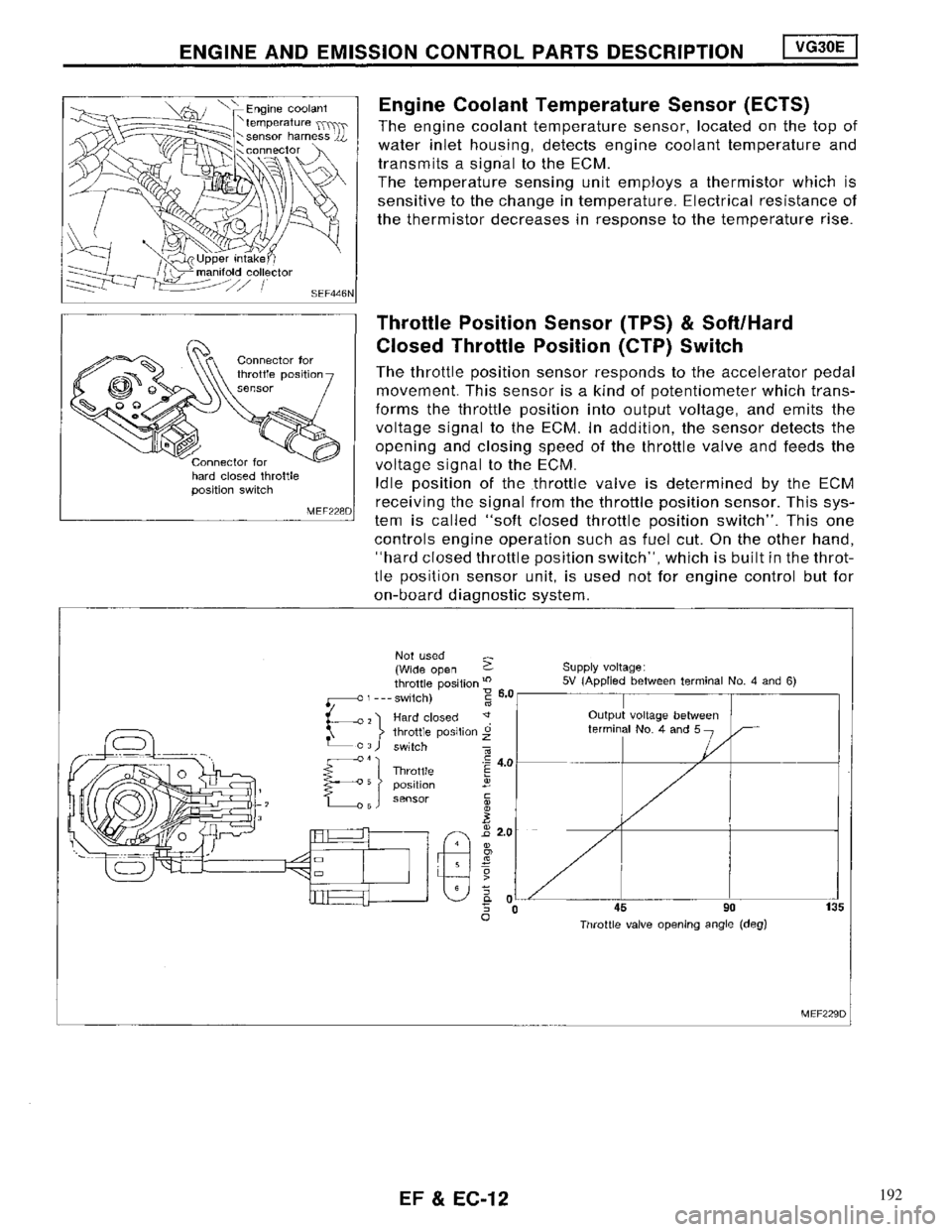 NISSAN MAXIMA 1994 A32 / 4.G Engine Fuel And Emission Control System User Guide 192 