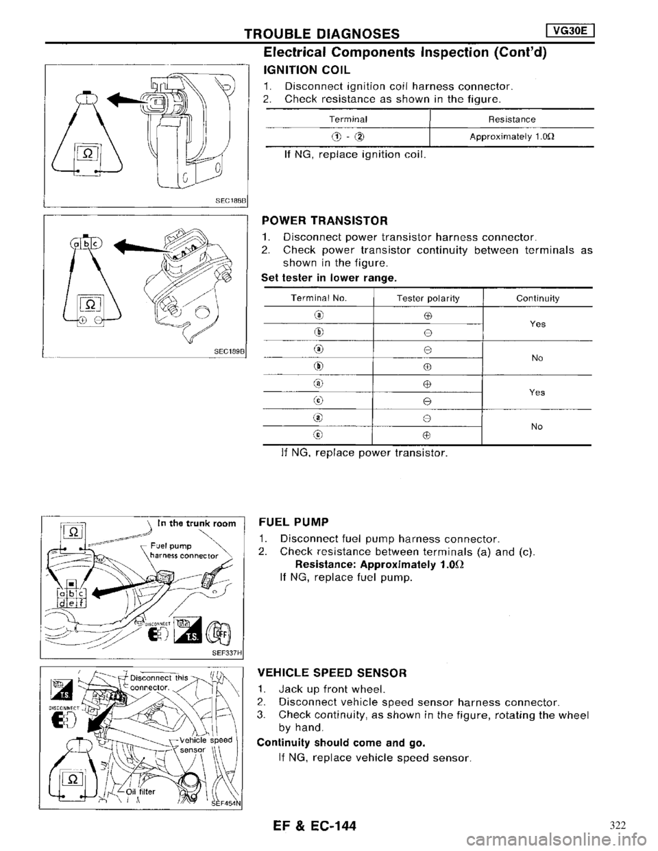 NISSAN MAXIMA 1994 A32 / 4.G Engine Fuel And Emission Control System Workshop Manual 322 