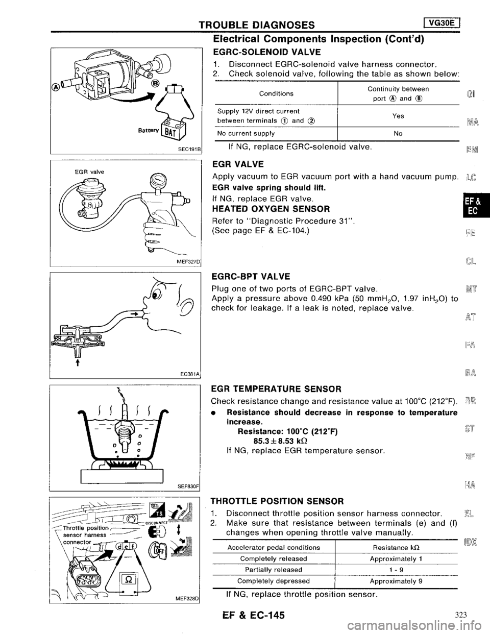 NISSAN MAXIMA 1994 A32 / 4.G Engine Fuel And Emission Control System Workshop Manual 323 