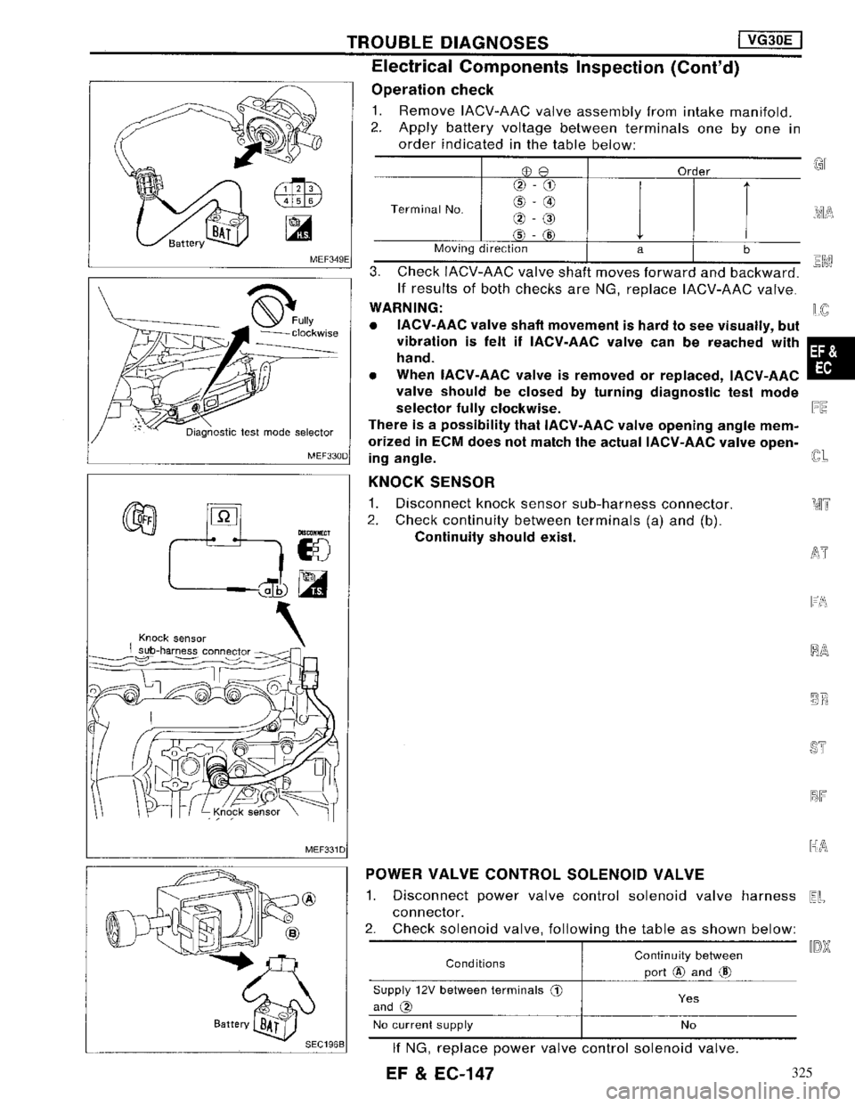 NISSAN MAXIMA 1994 A32 / 4.G Engine Fuel And Emission Control System Workshop Manual 325 