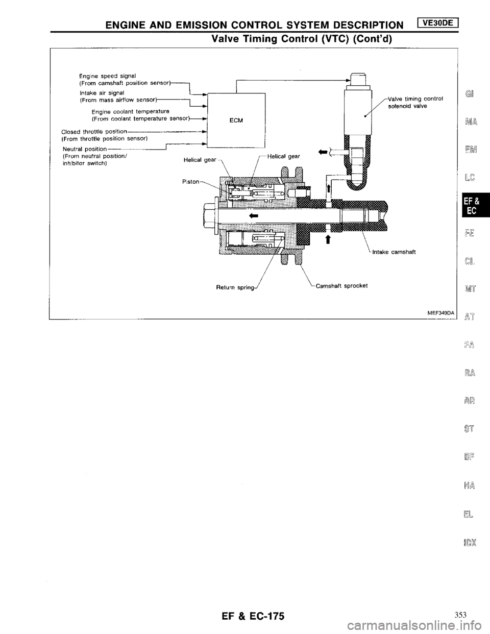 NISSAN MAXIMA 1994 A32 / 4.G Engine Fuel And Emission Control System Workshop Manual 353 